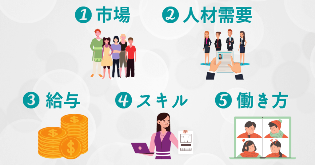 WEBマーケティング将来性 市場 人材需要 給与 スキル 働き方